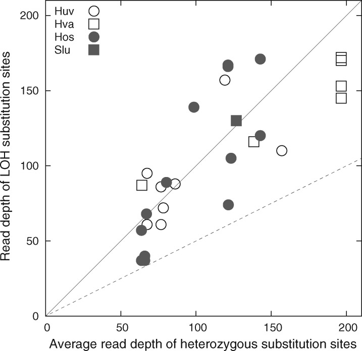 Fig. 8.