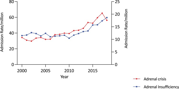 Figure 1.