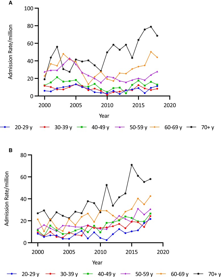 Figure 6.