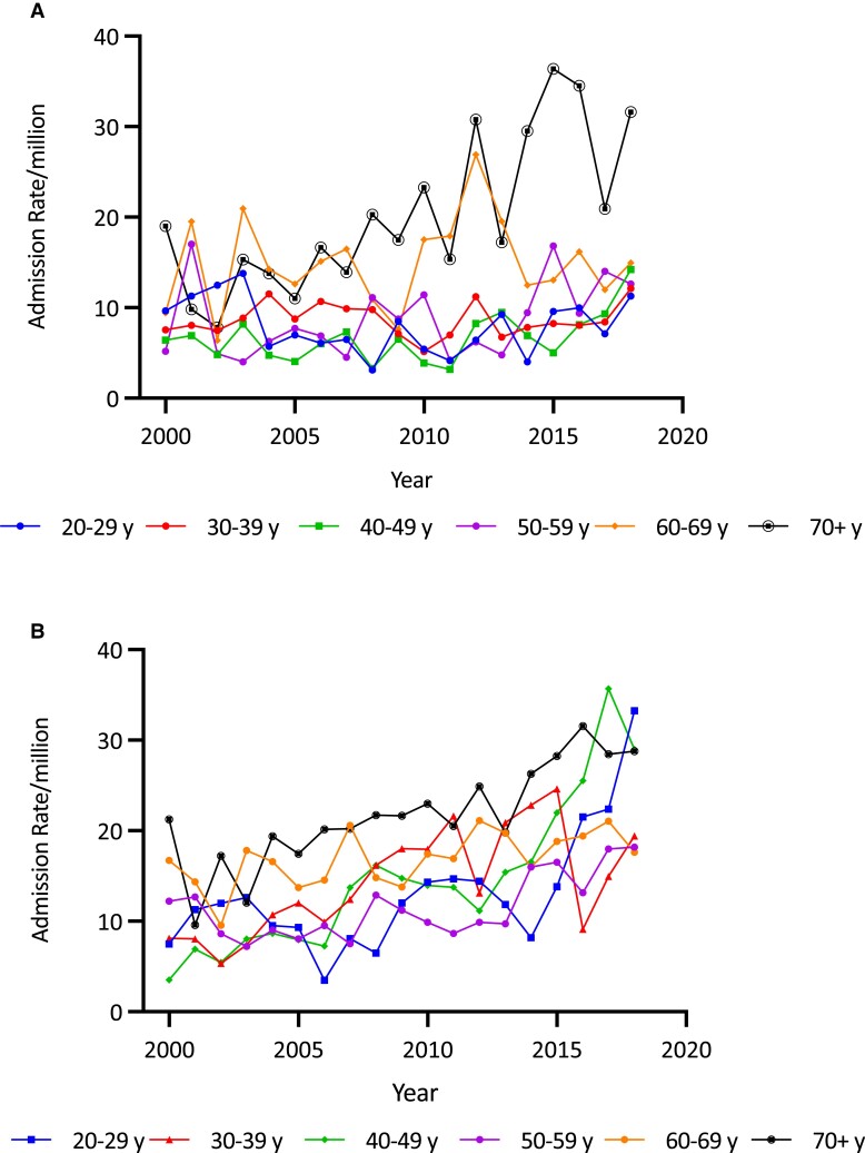 Figure 4.