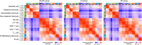 Extended Data Fig. 3