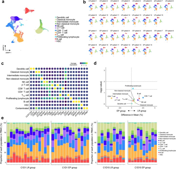 Extended Data Fig. 2