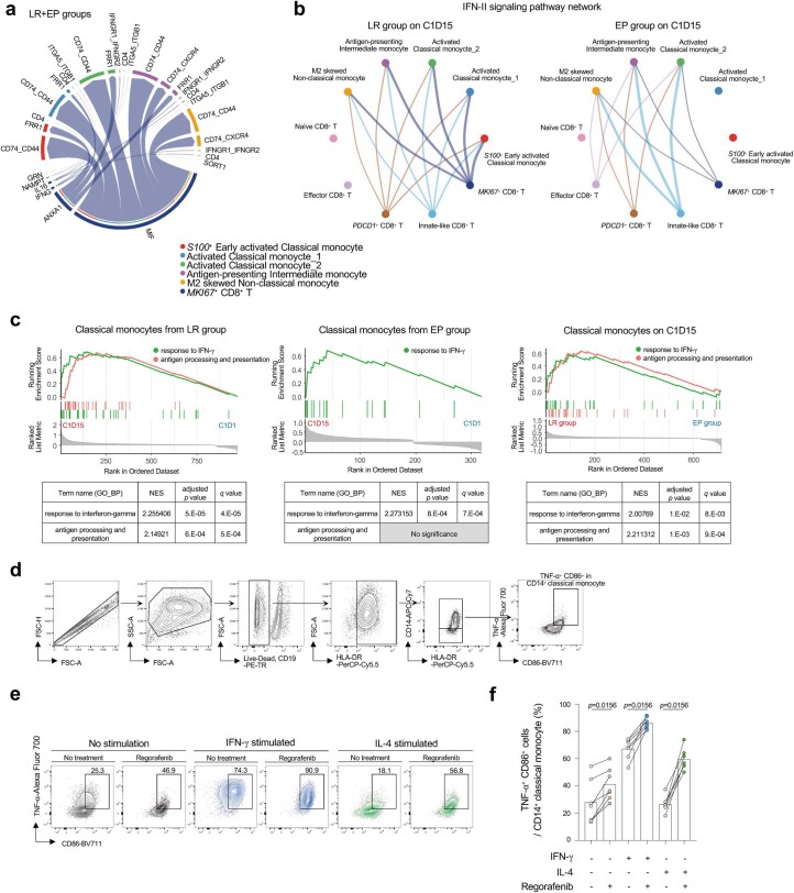 Extended Data Fig. 7