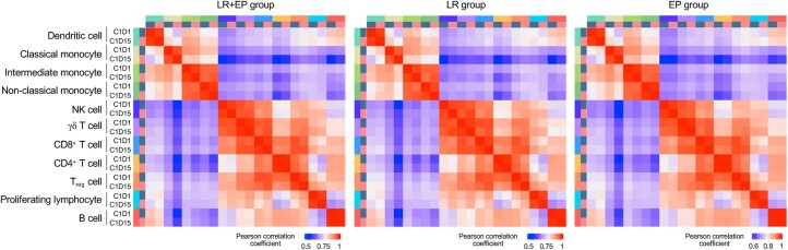 Extended Data Fig. 3