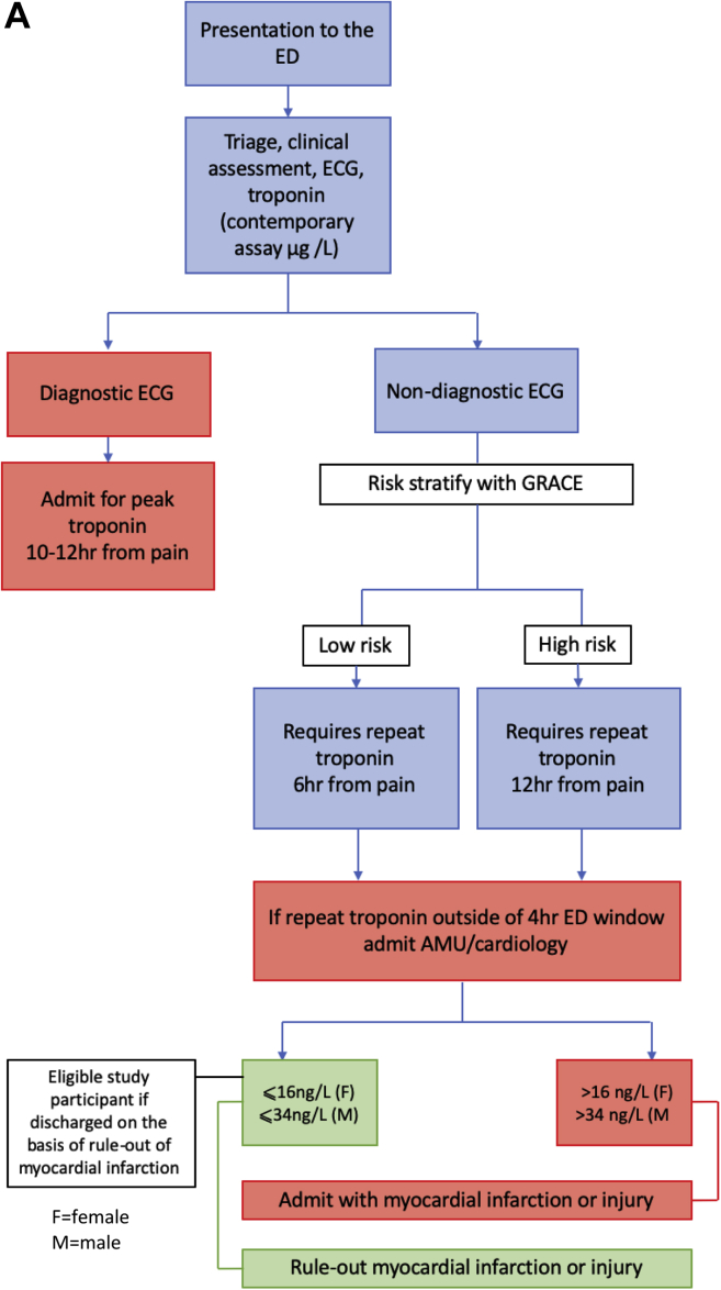 Figure 1