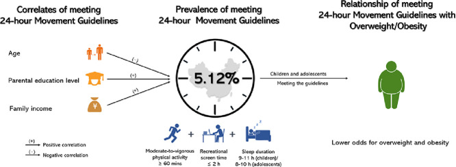 Image, graphical abstract