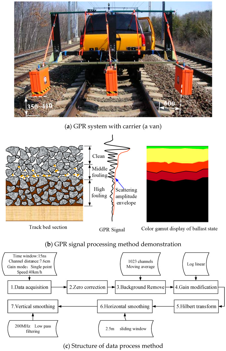Figure 14