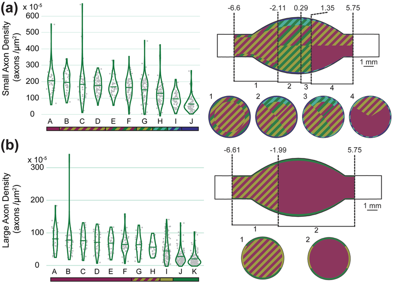 Figure 7: