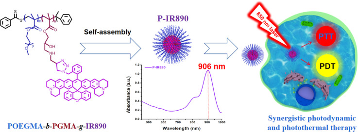 Image, graphical abstract