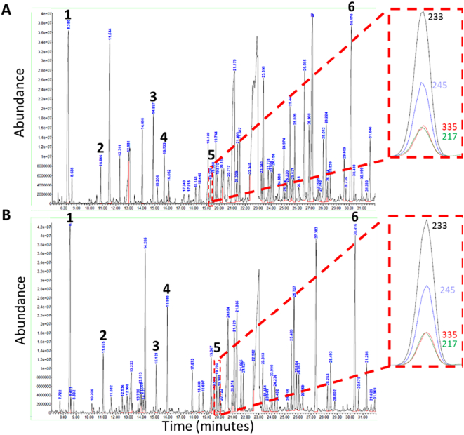 Fig. 4