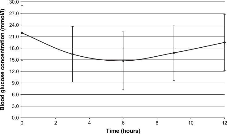 Fig 2.