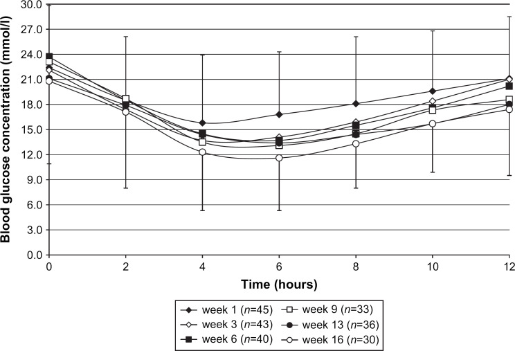 Fig 3.