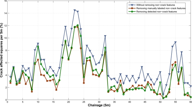 Figure 21.