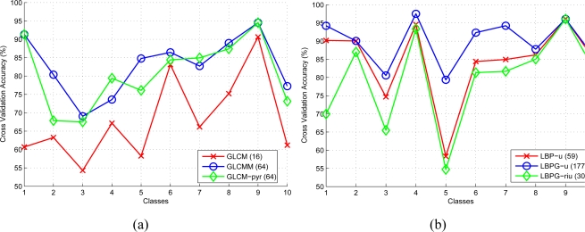 Figure 17.