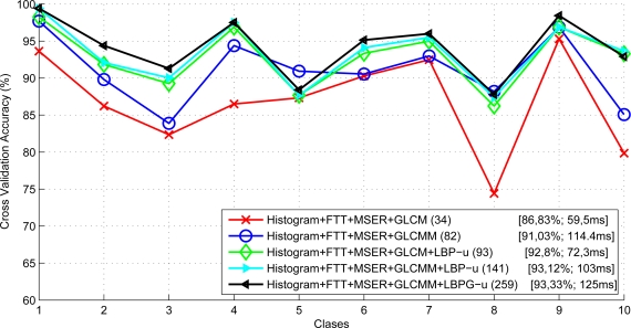 Figure 18.