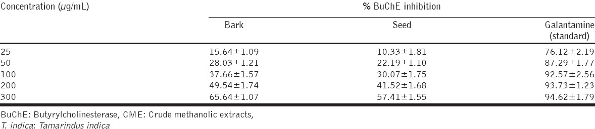 graphic file with name JIE-6-115-g005.jpg