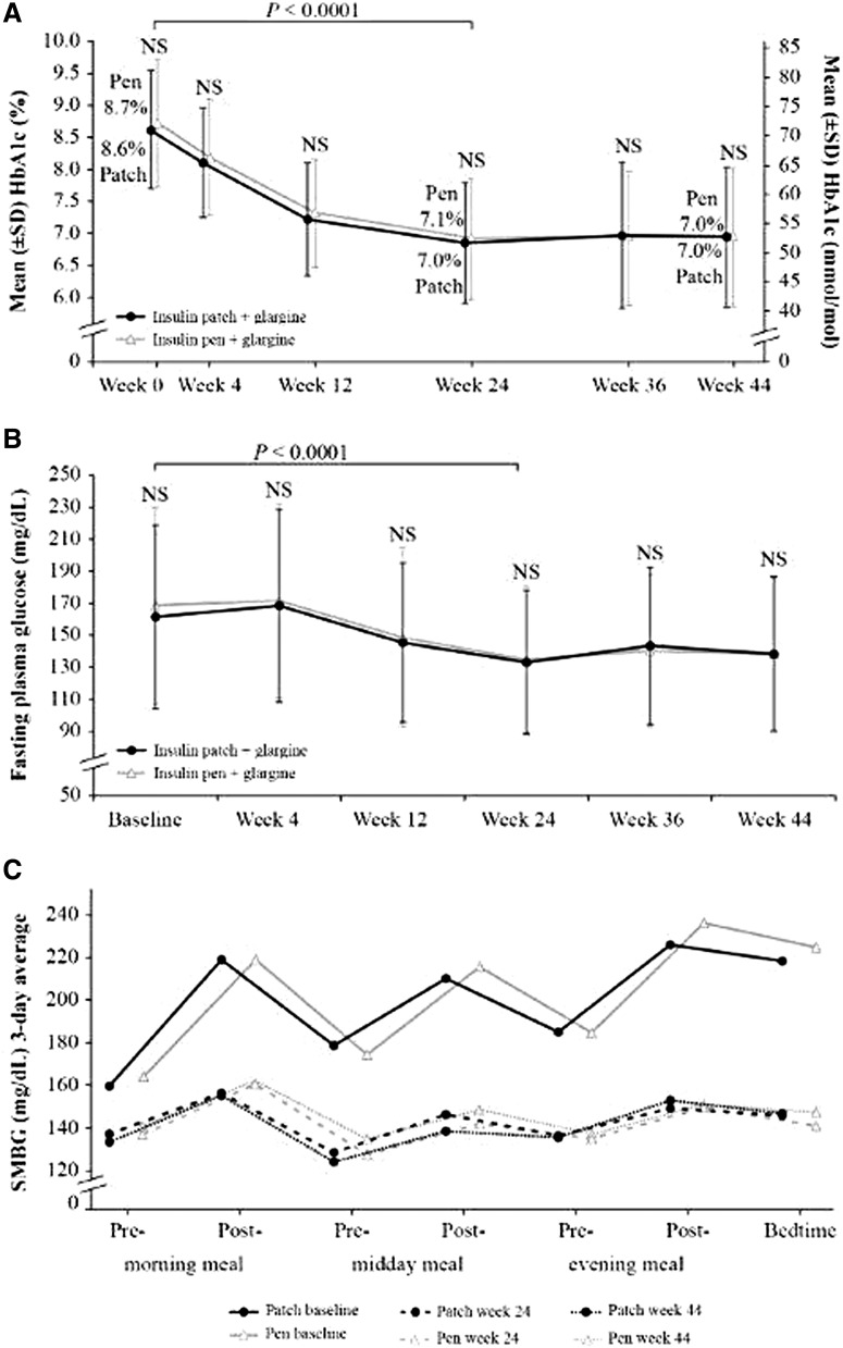 FIG. 2.