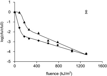 FIG. 9.