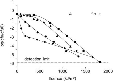 FIG. 8.