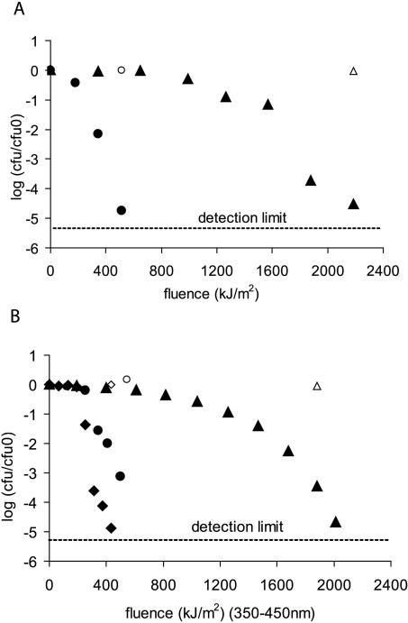 FIG. 10.