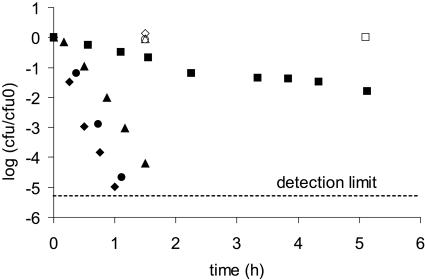 FIG. 7.