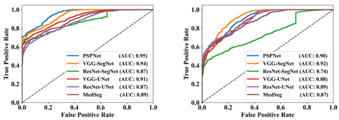 Figure 25