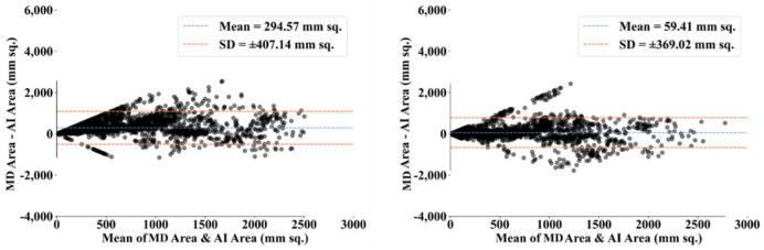 Figure 27