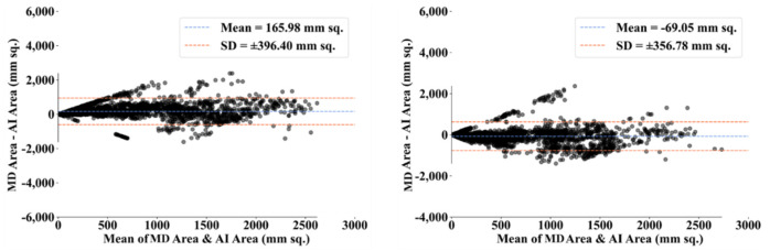 Figure 31