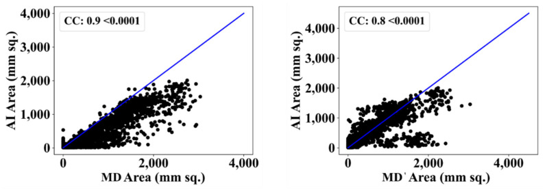 Figure 21