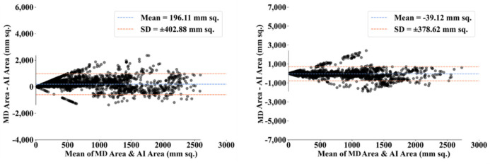 Figure 29