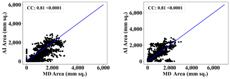 Figure 22