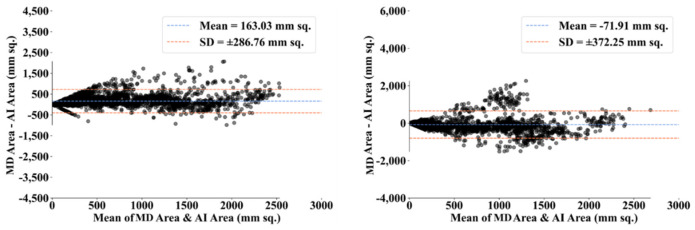 Figure 30