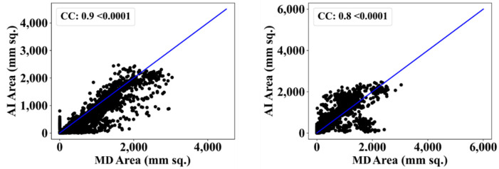 Figure 23