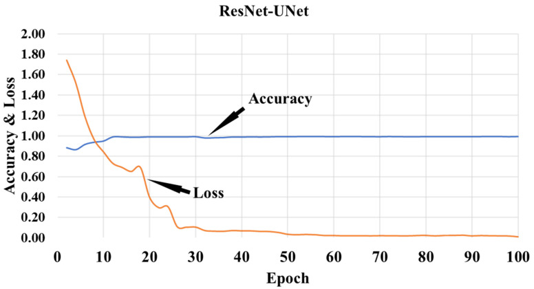 Figure 10