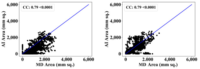 Figure 20