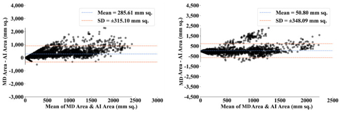 Figure 28