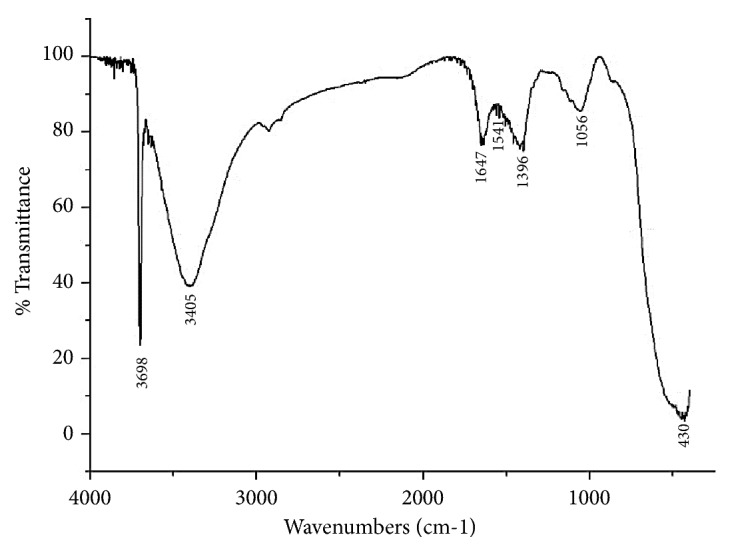 Figure 4