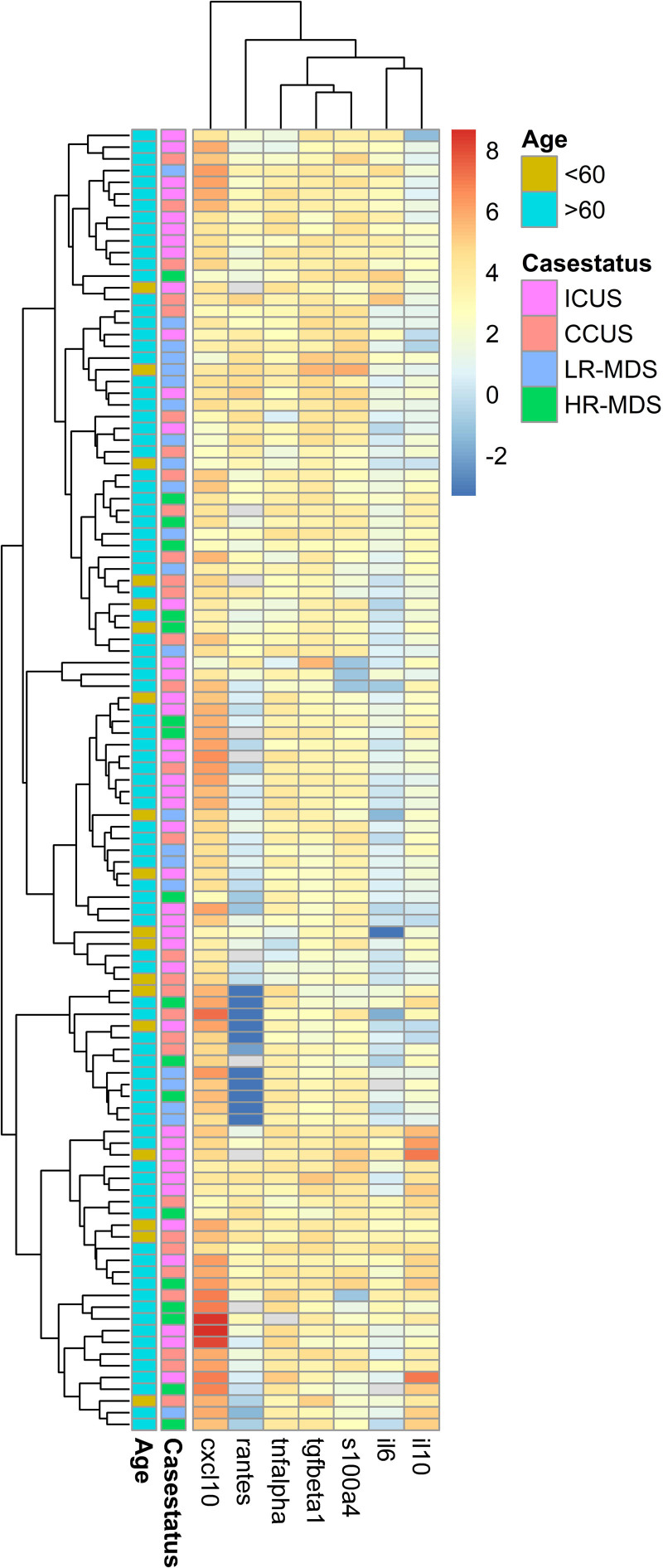 Figure 2.