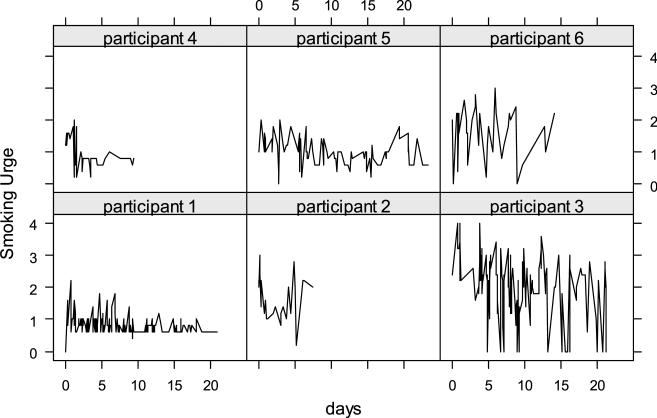 FIGURE 2