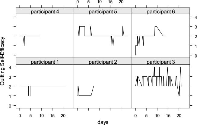 FIGURE 3