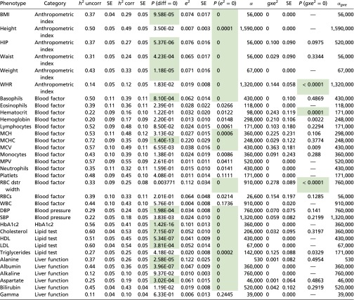 graphic file with name pnas.1510497113t02.jpg