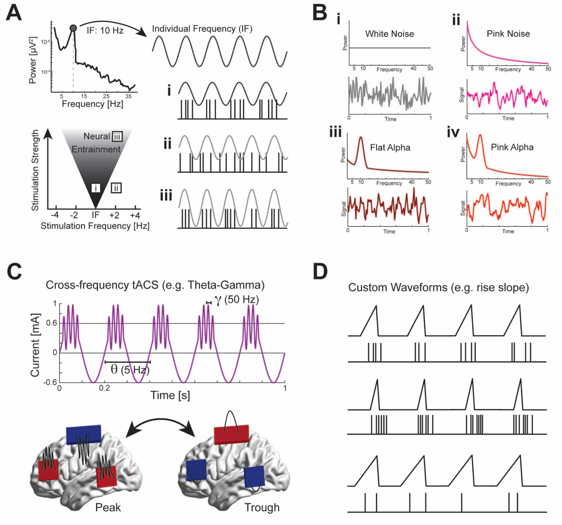 Figure 3.