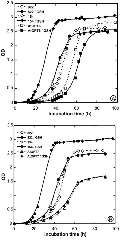 Figure 9.