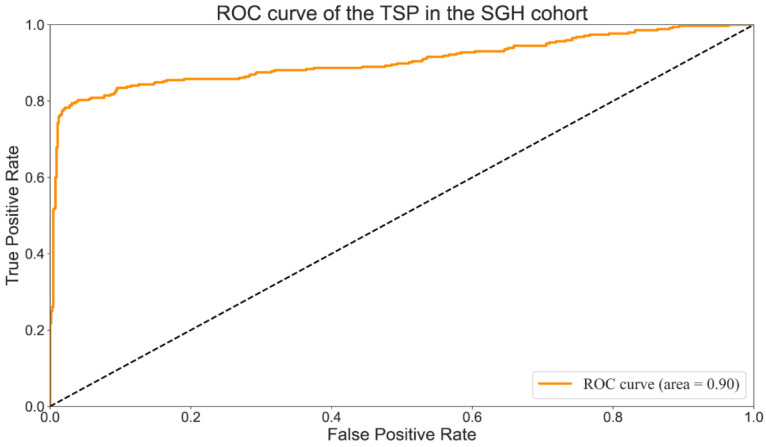 Figure 6