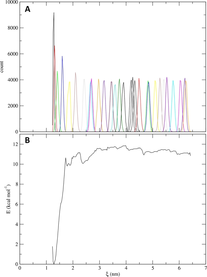 Fig. 8