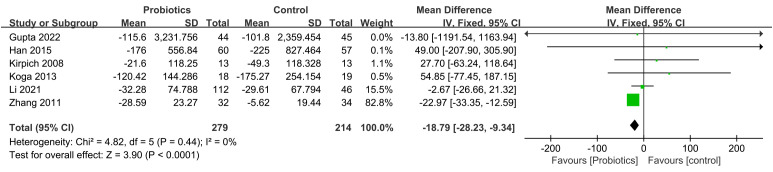 Figure 6