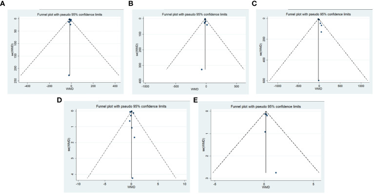 Figure 11