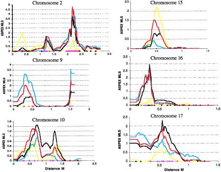 Figure  2