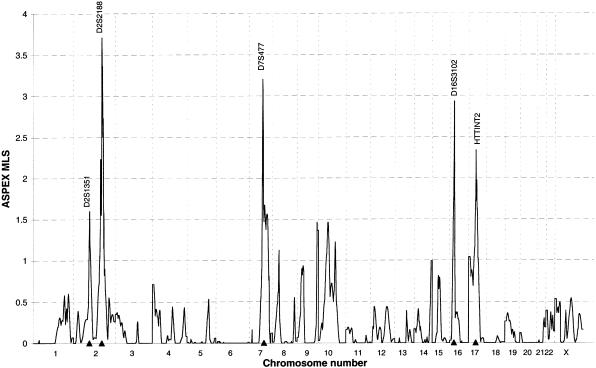 Figure  1