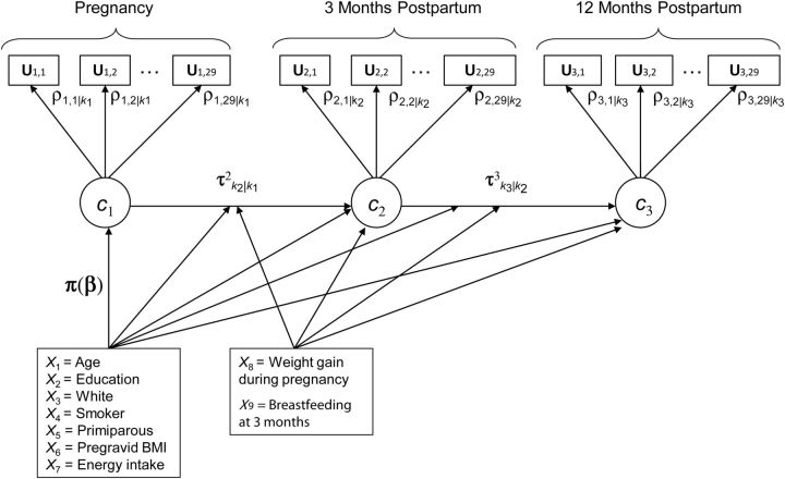 Figure 1.